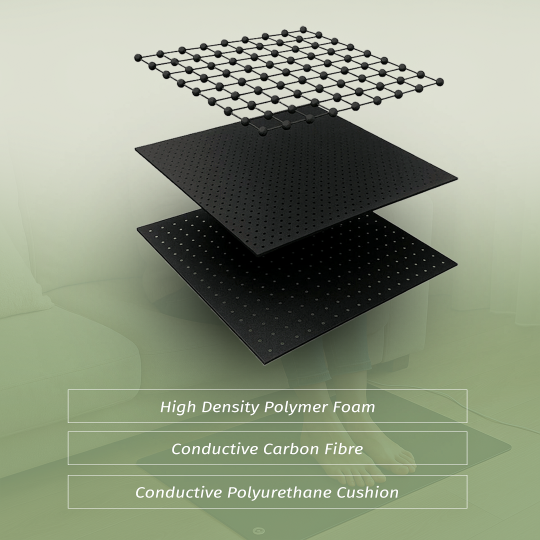 Grounding Mat