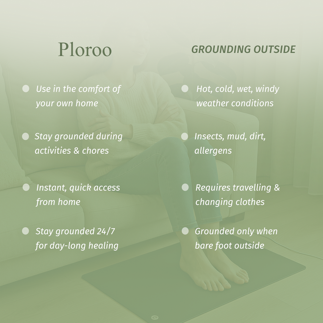 Grounding Mat